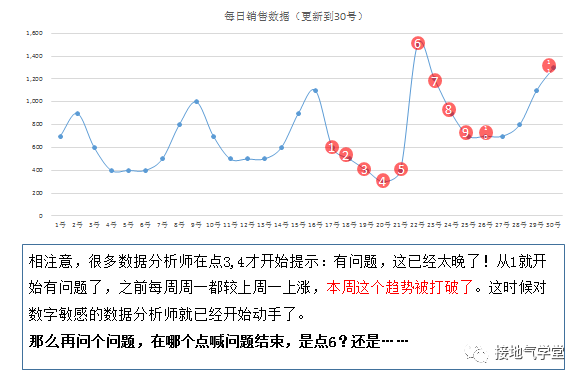 你写的数据分析报告没人看，为啥？！